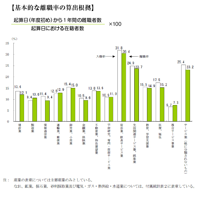 ��{�I�ȗ��E���̎Z�o����